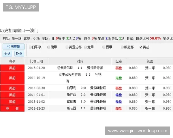 玩球看盘口技巧避坑指南彩票数字高频玩法防骗